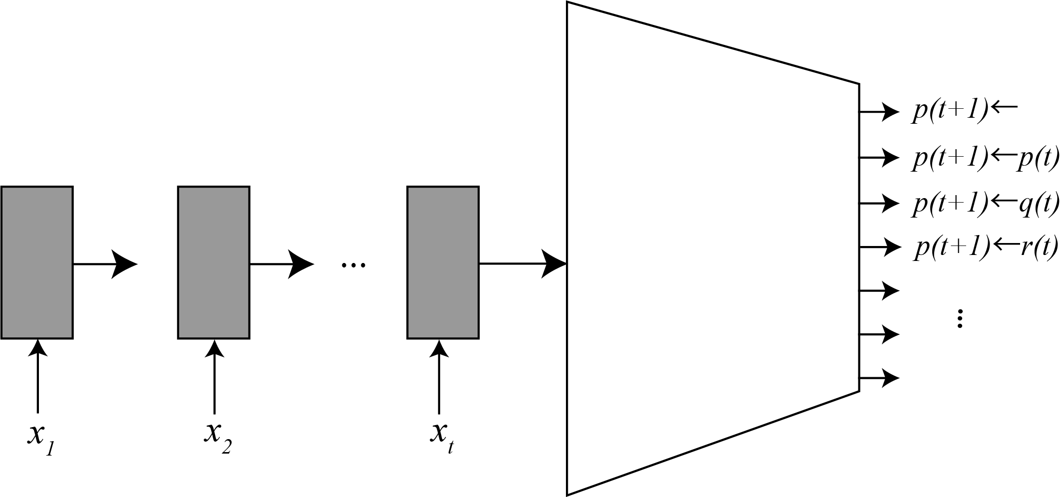 Learning logical rules from time series data
